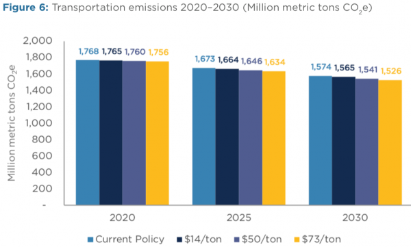 The 5 most important questions about carbon taxes, answered