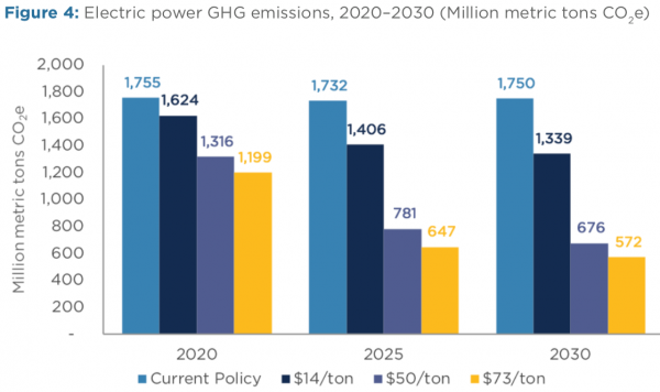 The 5 most important questions about carbon taxes, answered