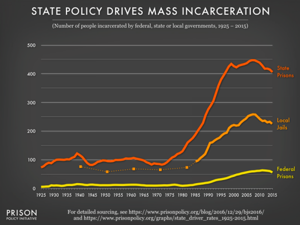 The controversial 1994 crime law that Joe Biden helped write, explained