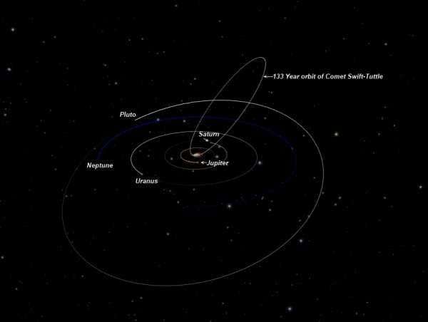 The Perseid meteor shower is the best of the year. Here’s how to watch.