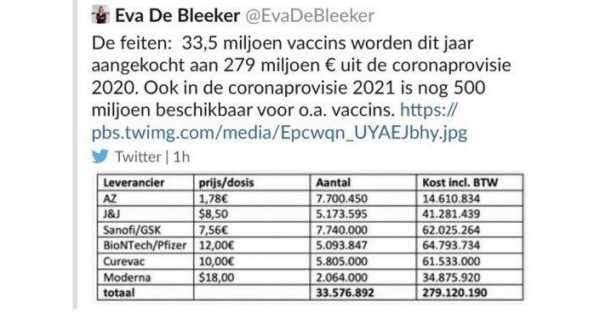 COVID-19 Vaccine Costs Leaked by Belgian Minister After EU Snubs Offer of 500mn Pfizer Jabs