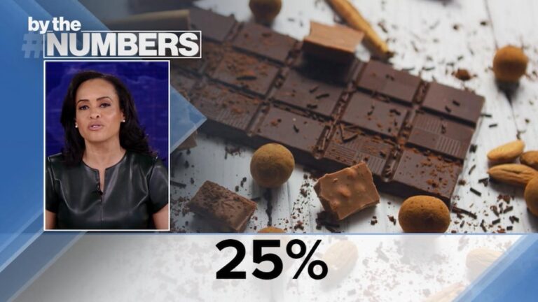 Video By The Numbers: Chocolate prices spike before Easter