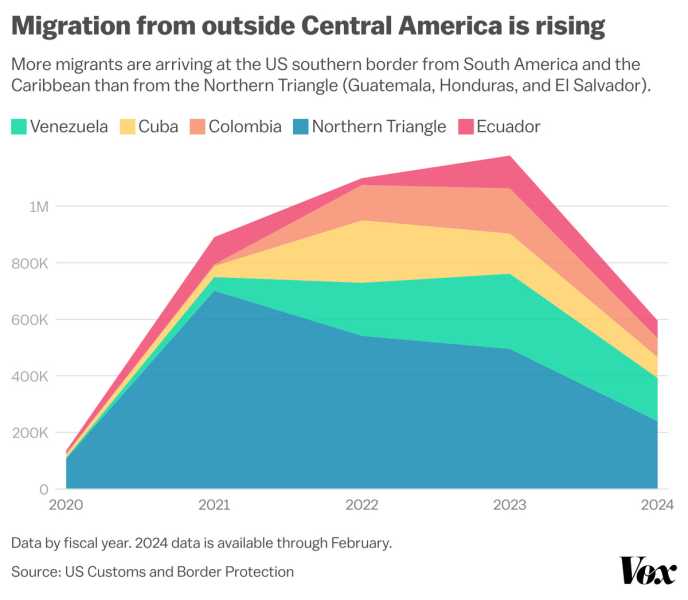 America’s border crisis, in charts3