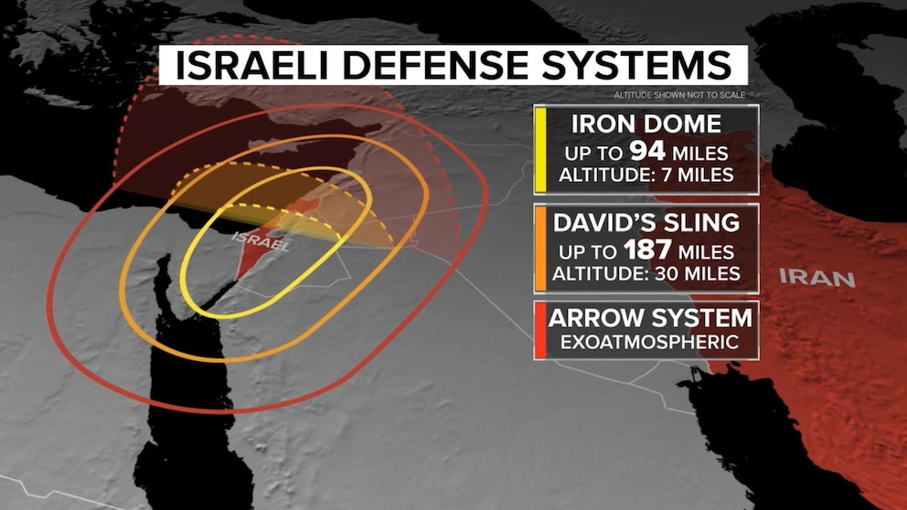 Video How Israel defeated Iran’s attack with ‘David’s Sling’ and ‘Arrow’ systems