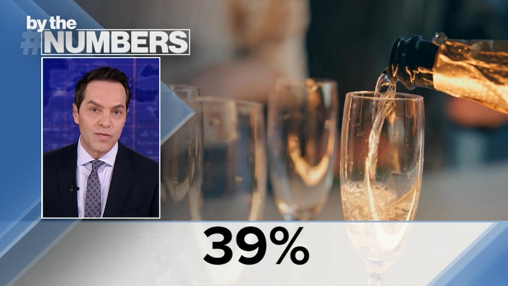 Video By The Numbers: Drinking less?