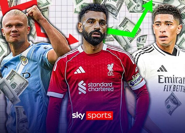 Real Madrid have the most valuable squad in the world, but where do Liverpool, Manchester United, Manchester City, Chelsea and Arsenal rank?