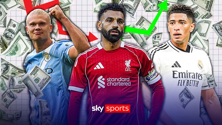 Real Madrid have the most valuable squad in the world, but where do Liverpool, Manchester United, Manchester City, Chelsea and Arsenal rank?