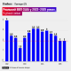 Statistical somersaults for US GDP. How have Trump's tariffs affected the country's economy and are there reasons to worry? Analysis / Photo Infographics by Oleksandr Karasyov