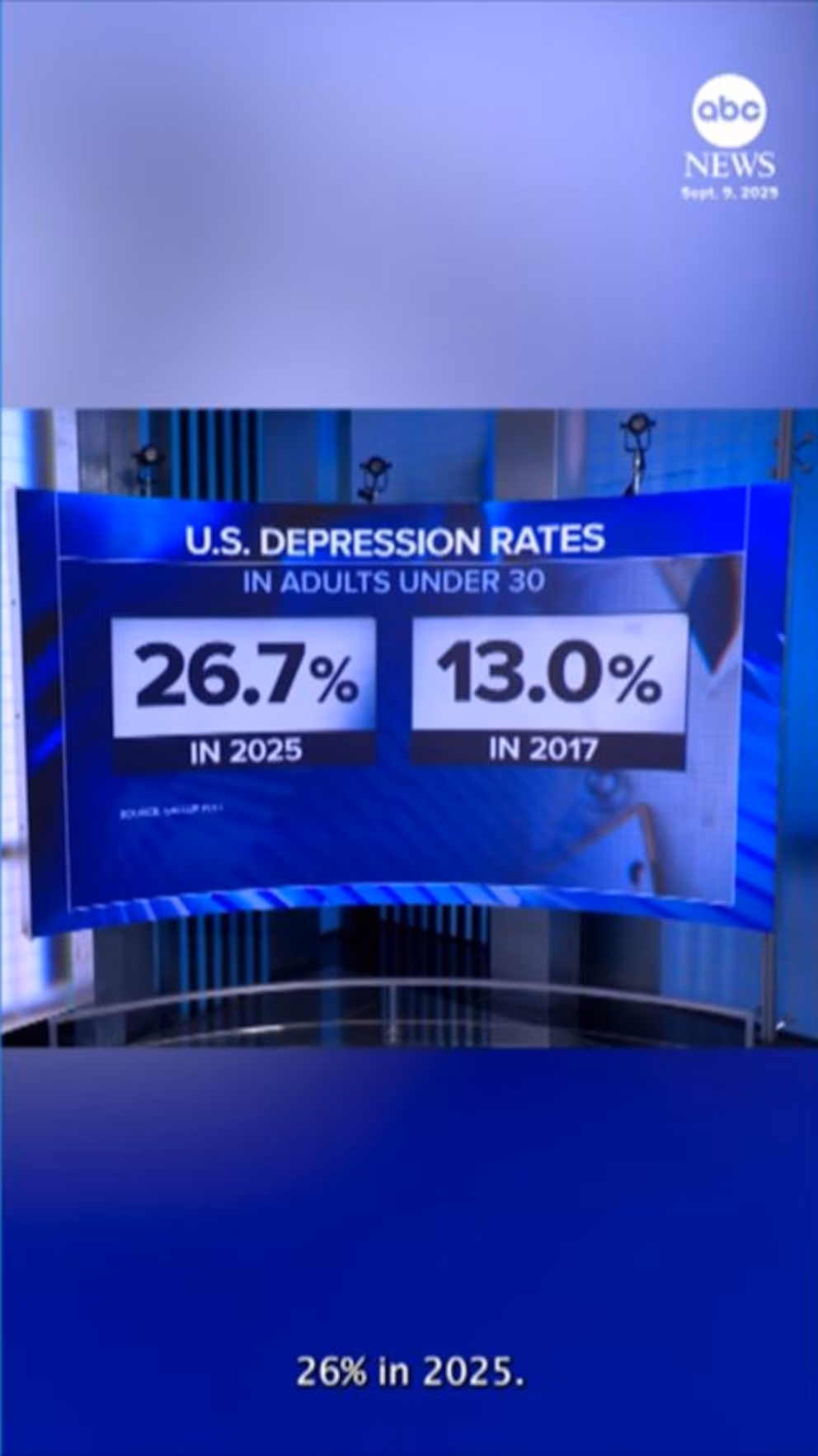 Video: Depression Rates Among Young People Have Doubled in Decade, Study Finds