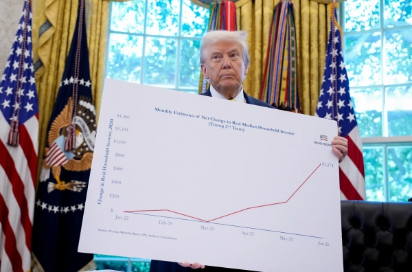 Economic polls reflect Trump’s lowest approval yet.