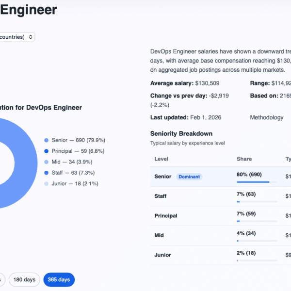 IT Job Market in Transition: Expert Insights from Career Analytics Researcher Alex Morgan