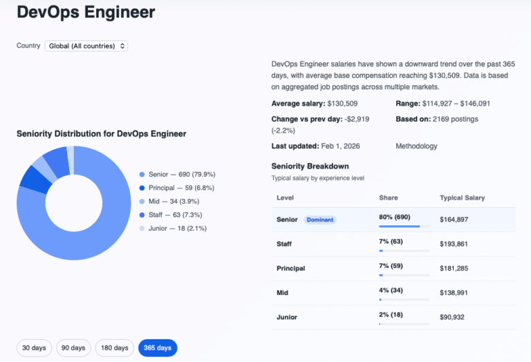 IT Job Market in Transition: Expert Insights from Career Analytics Researcher Alex Morgan