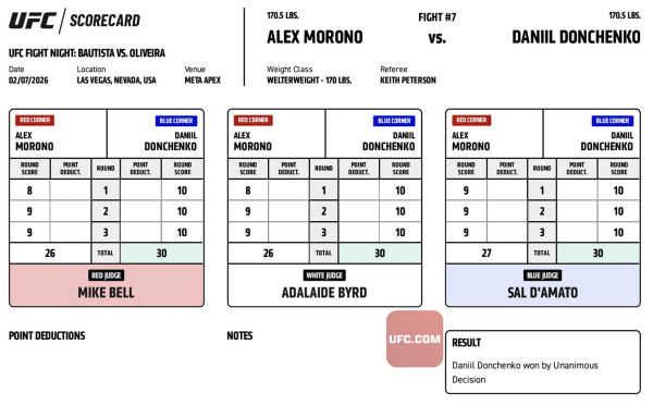 Ukrainian UFC fighter beats rival from the US to death (video) 4