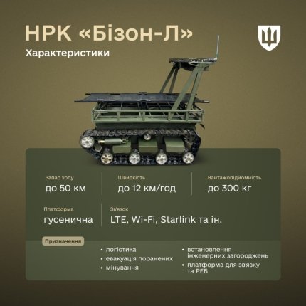 Ukrainian NRC "Bizon-L" allowed for use by the Armed Forces of Ukraine 4
