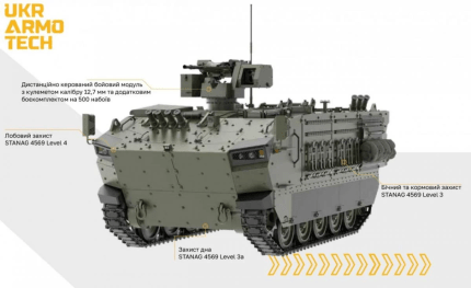 Ukraine is testing its own tracked armored personnel carrier "Scyth" 5
