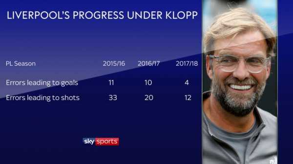 Jurgen Klopp needs a trophy at Liverpool but the signs are good