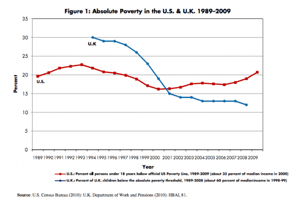 There’s a great anti-poverty bill in the Senate. Why haven’t we heard more about it?