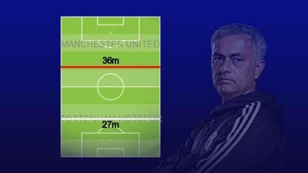 Was Jose Mourinho right to defend Manchester United’s display?